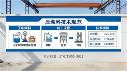 青岛本地工厂讲解：说一遍公路压浆料和铁路压浆料的区别
